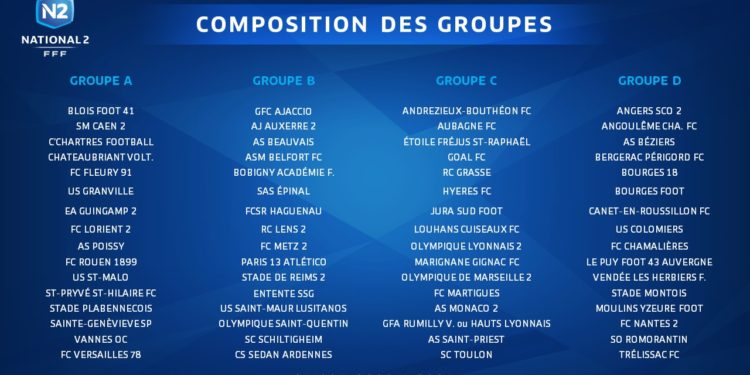 Les groupes N2 et N3 connus