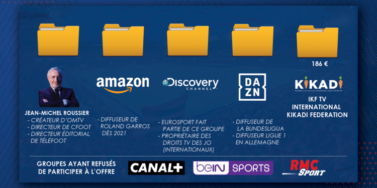 DROITS TV : Le prix de réserve n’a pas été atteint !