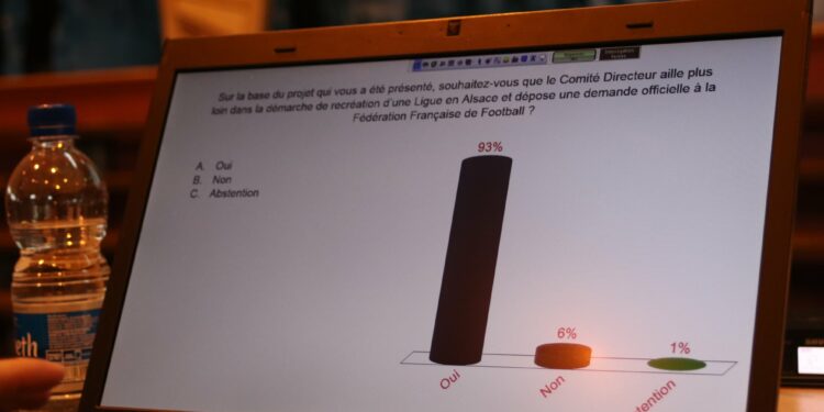 Le  » Oui  » l’emporte très largement