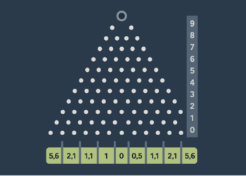 Plinko gratuit découvrez le frisson simple qui paye vite