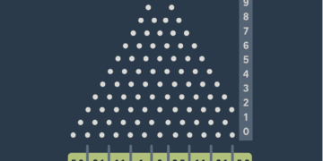 Plinko gratuit découvrez le frisson simple qui paye vite