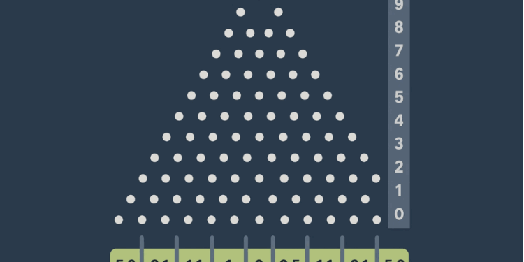 Plinko gratuit découvrez le frisson simple qui paye vite