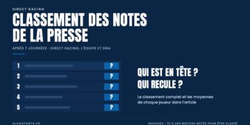 Classement des notes de la presse du Racing après 7 journées
