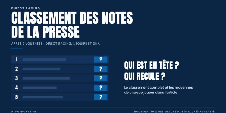 Classement des notes de la presse du Racing après 7 journées