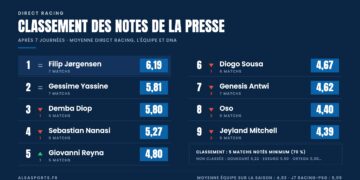 Classement des notes de la presse du Racing après 7 journées